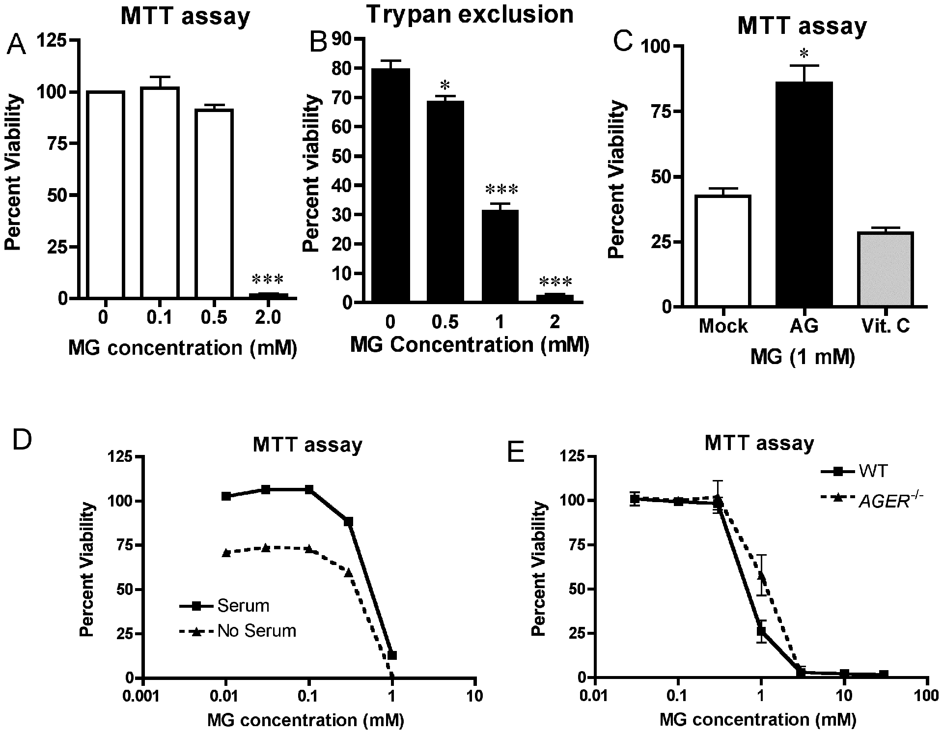 Figure 4: