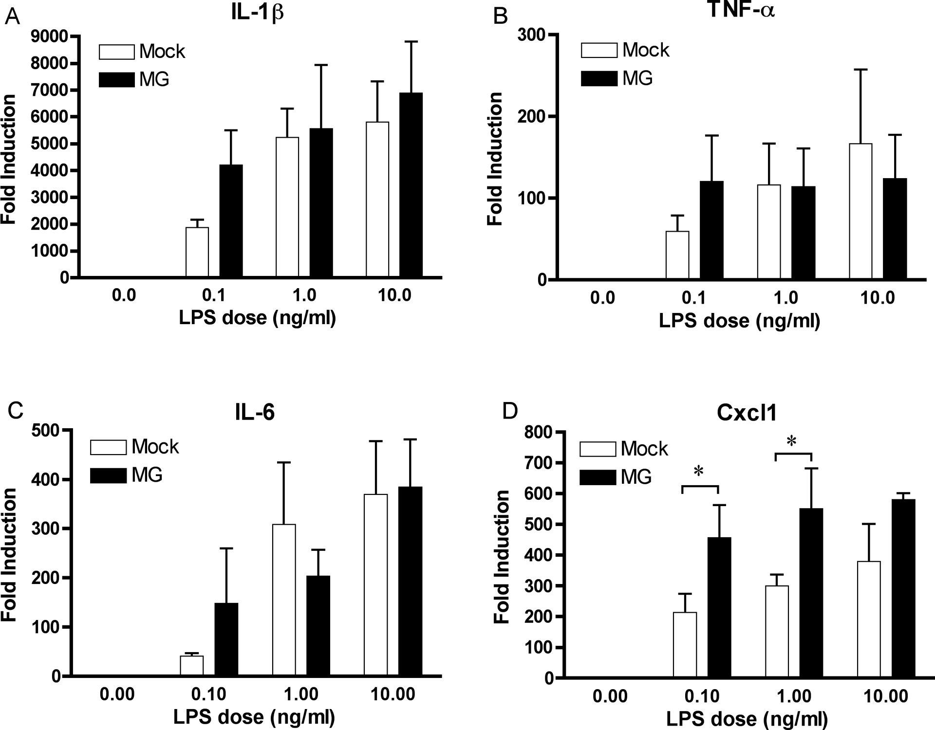 Figure 6: