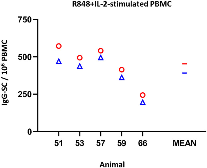 Figure 4