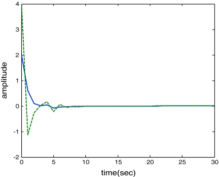 Fig. 3