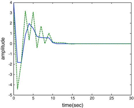 Fig. 7