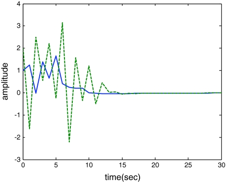 Fig. 6