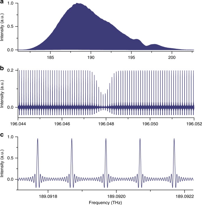 Fig. 3