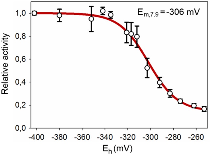 Fig 1