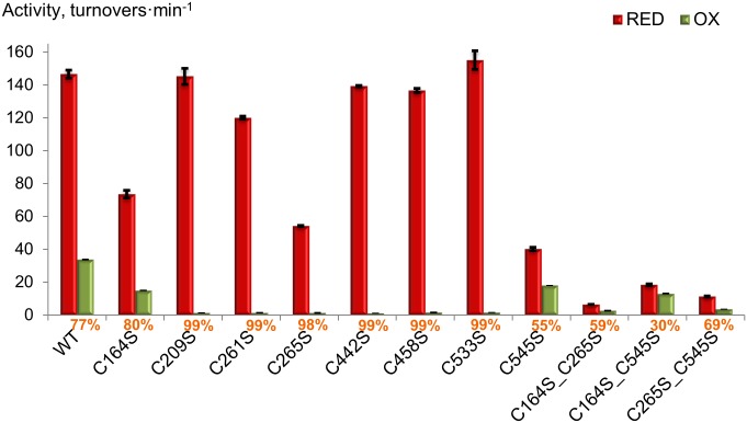 Fig 4