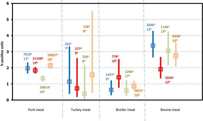 Figure 28