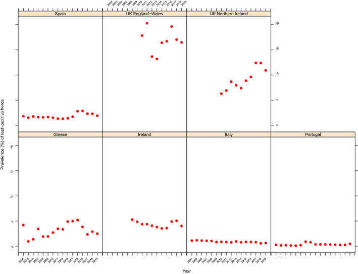 Figure 36