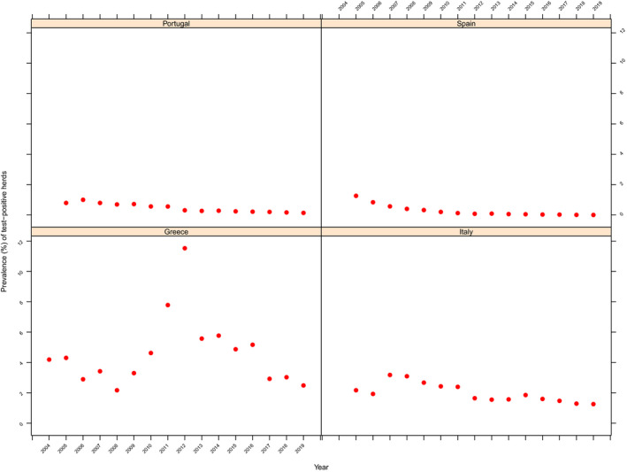 Figure 41