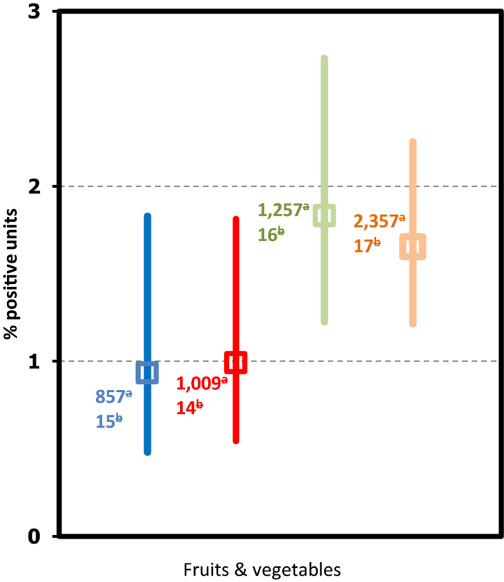 Figure 30