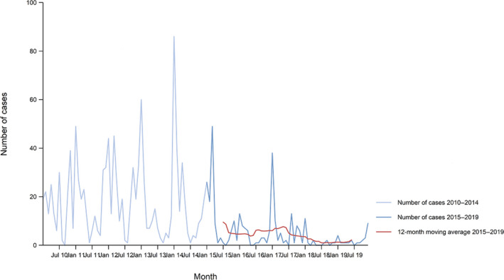 Figure 45