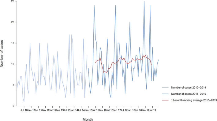 Figure 49