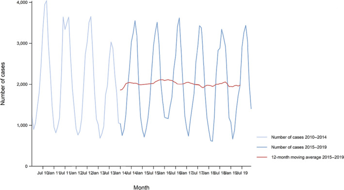 Figure 21