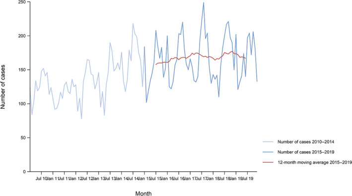 Figure 26