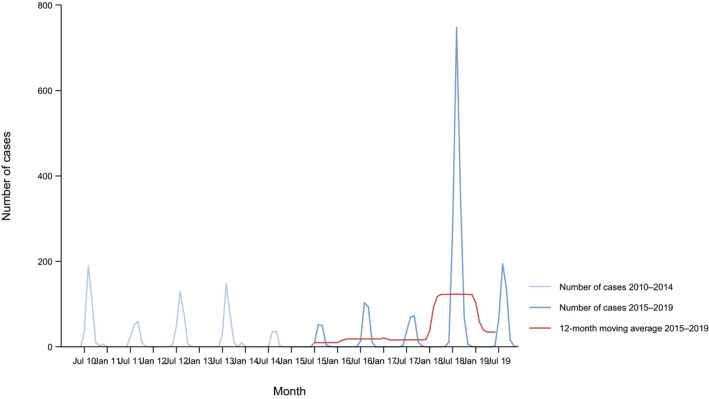 Figure 75