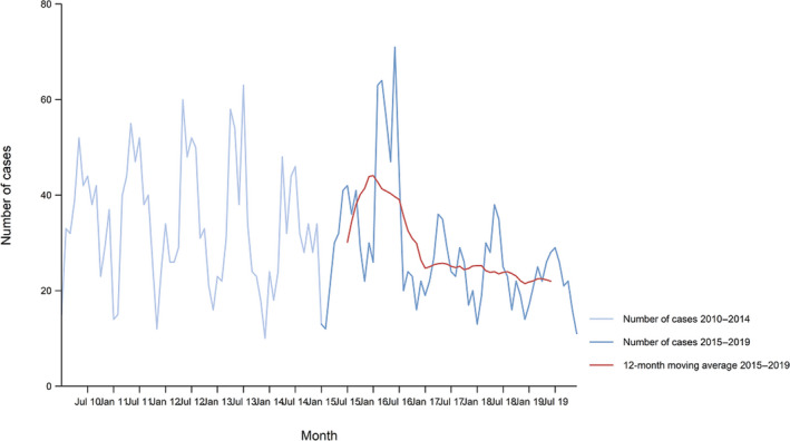 Figure 37