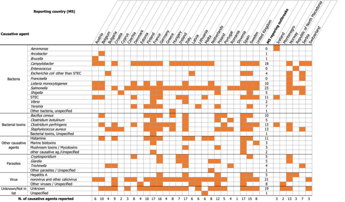 Figure 59