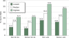 Bar graph