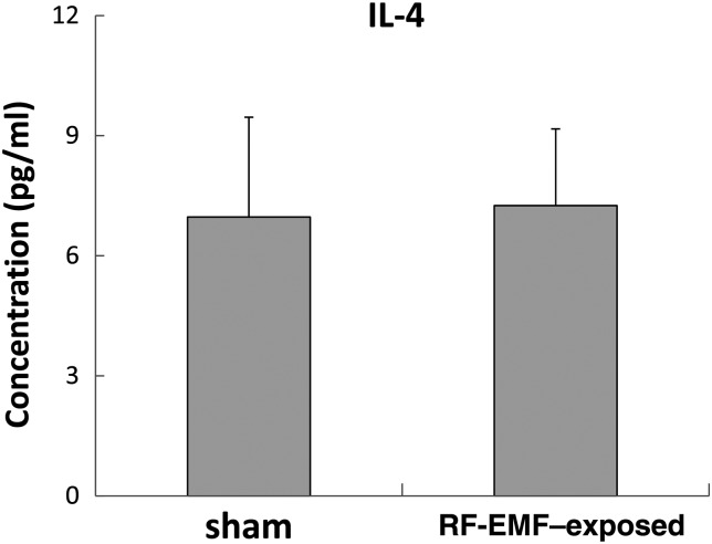 Fig. 2.