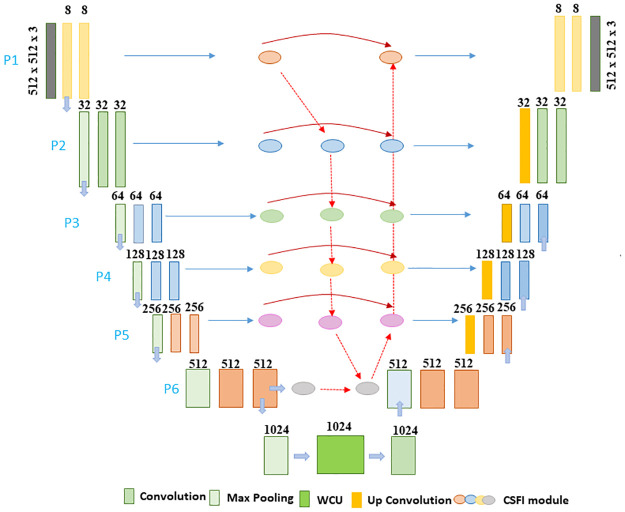 Fig 2