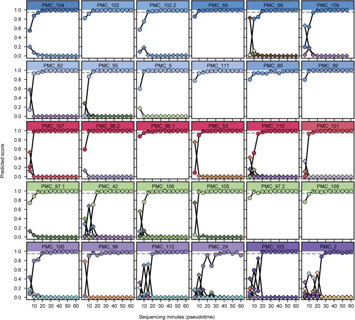 Extended Data Fig. 5