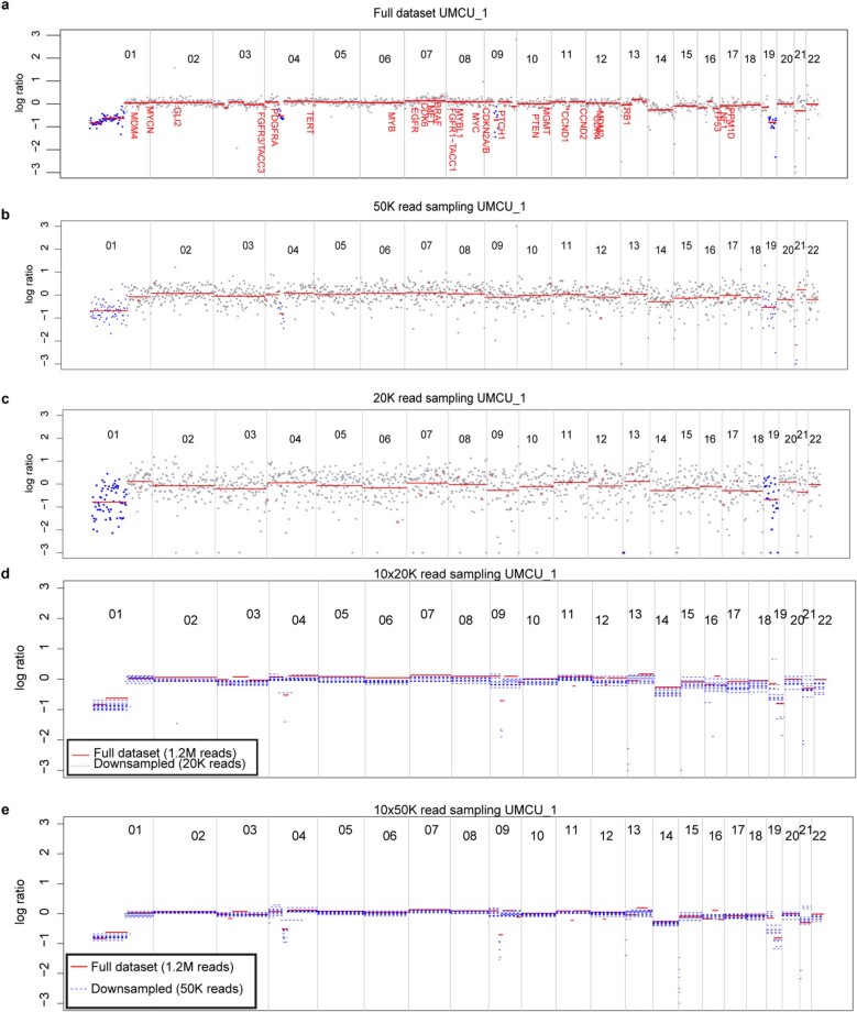 Extended Data Fig. 7