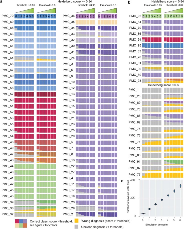 Extended Data Fig. 3