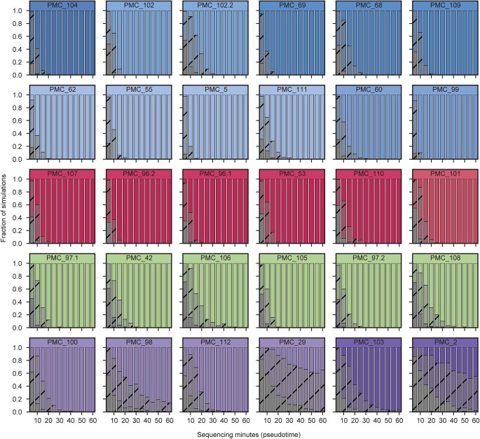 Extended Data Fig. 6