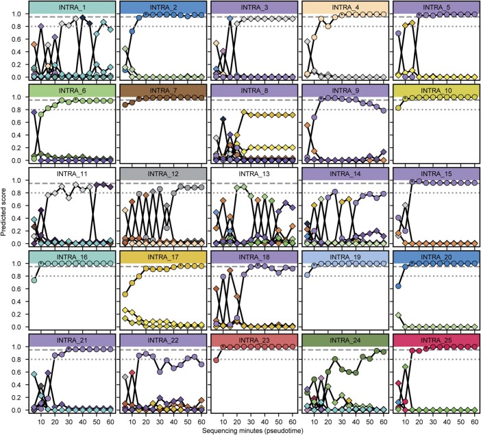 Extended Data Fig. 8