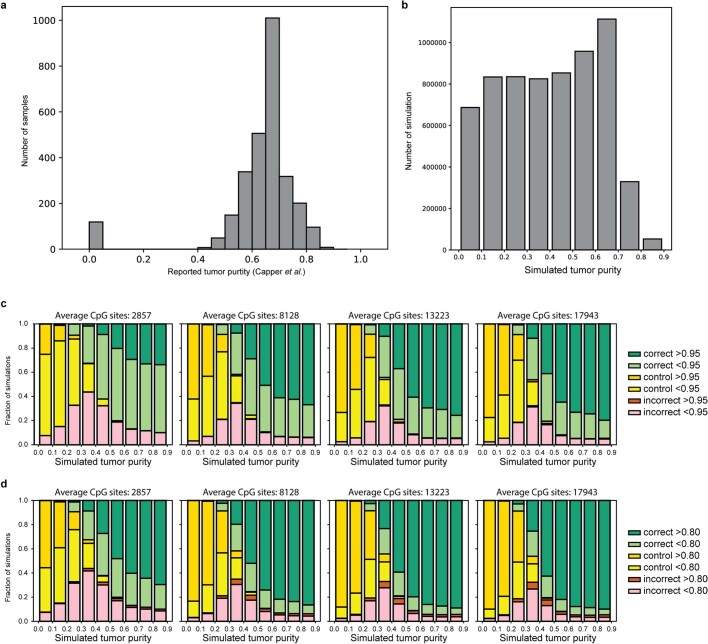 Extended Data Fig. 4