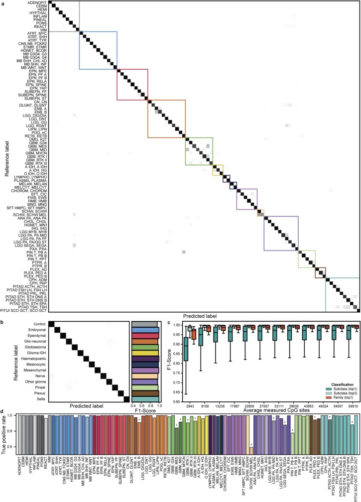 Extended Data Fig. 2