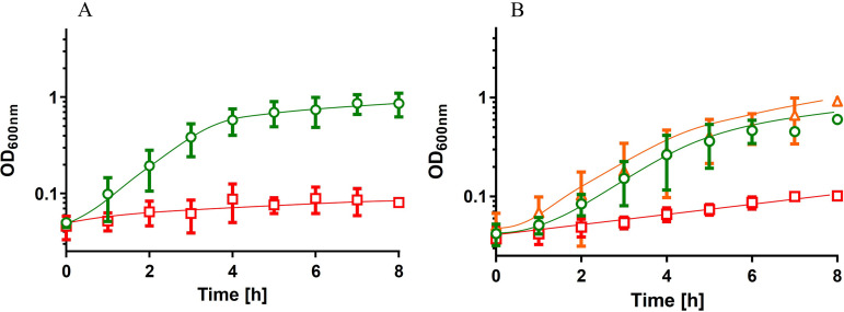 FIG 3