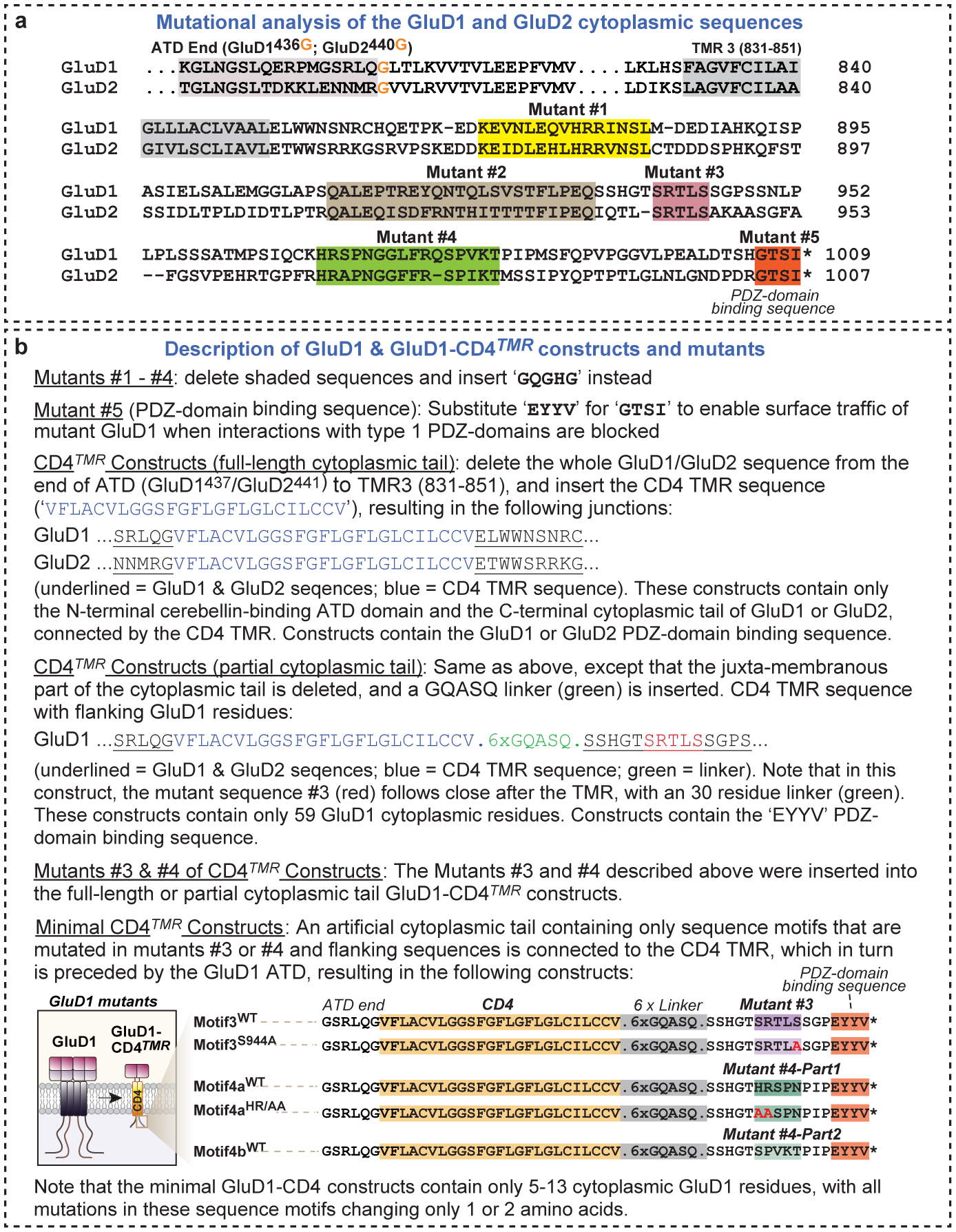 Extended Data Fig. 5