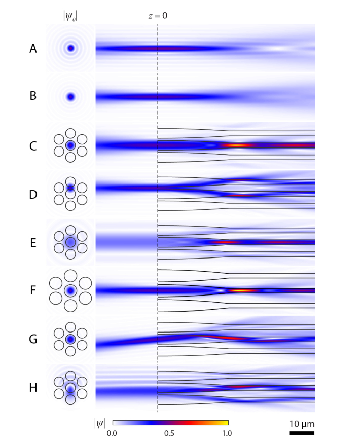 Fig. 3