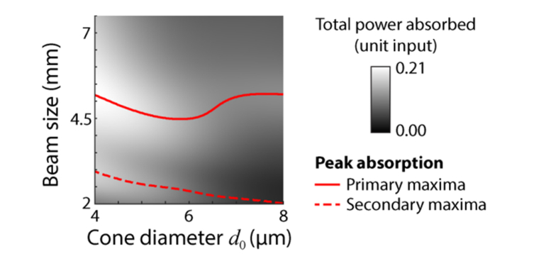 Fig. 7