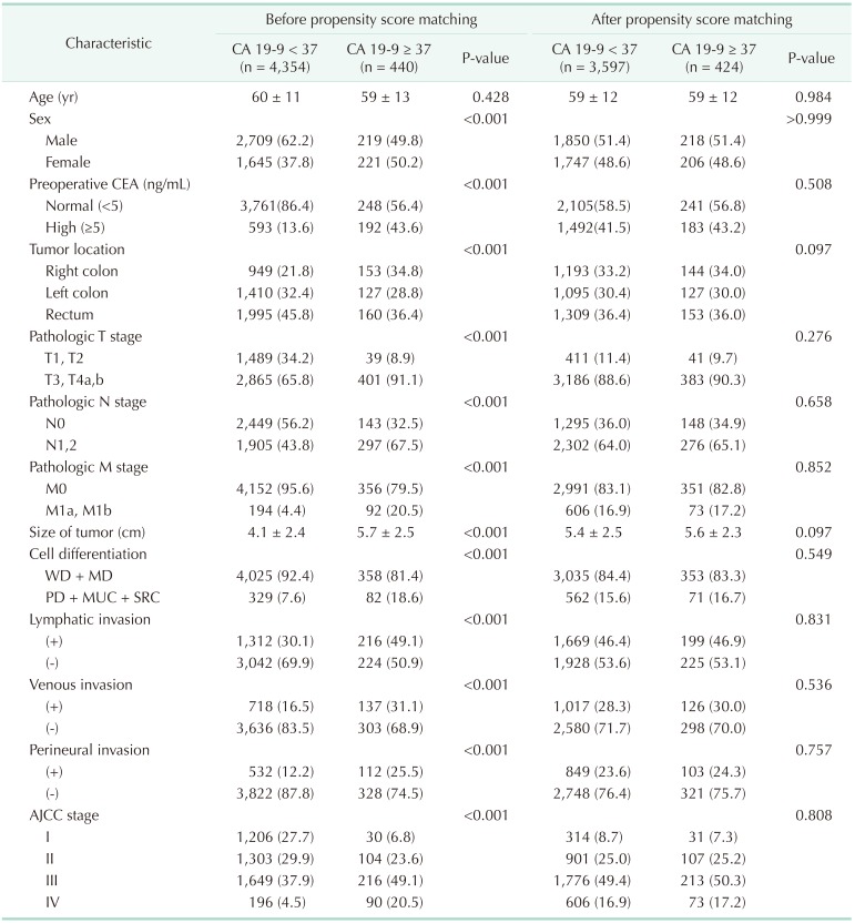 graphic file with name astr-96-107-i001.jpg