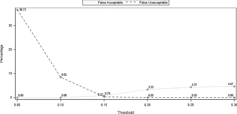 Figure 1: