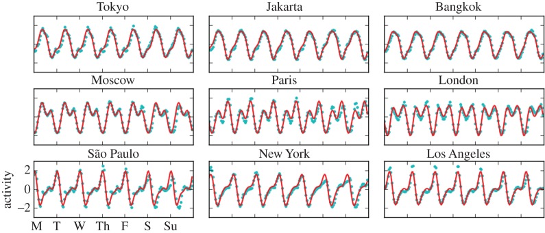 Figure 4.