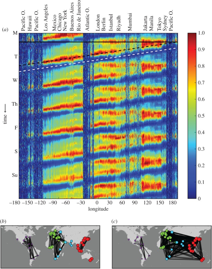 Figure 10.