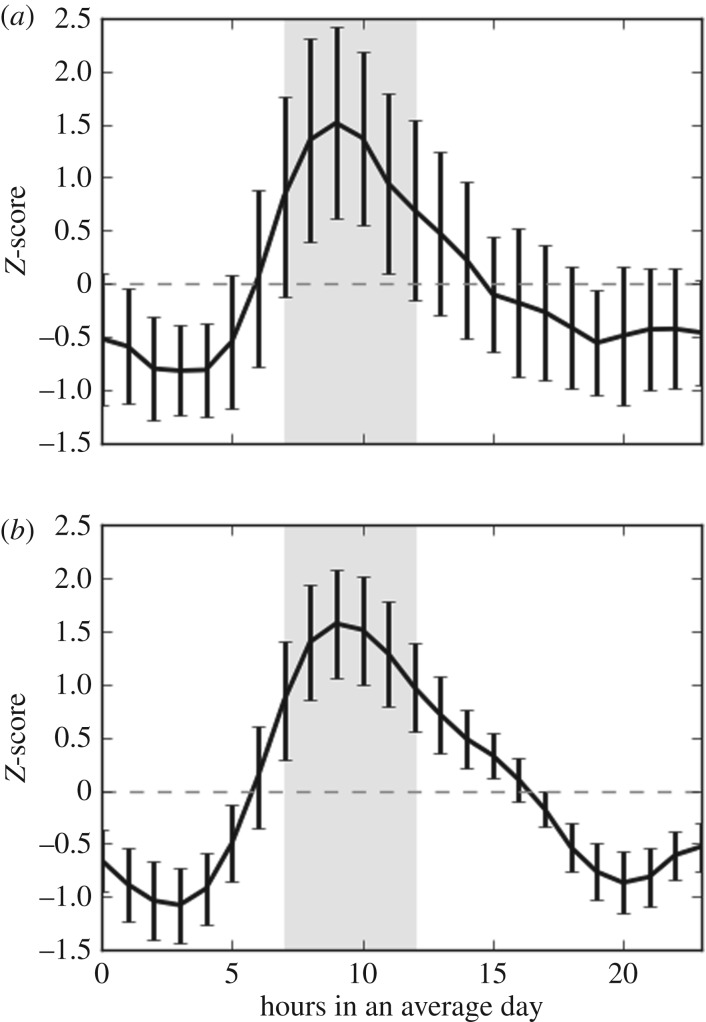 Figure 11.