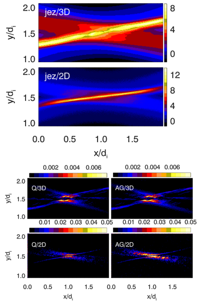 FIG. 7.