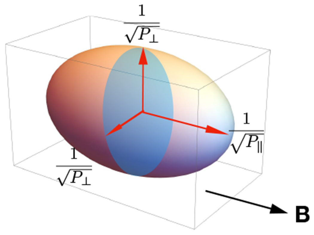 FIG. 1.