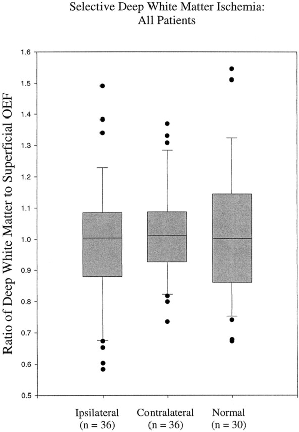 fig 3.