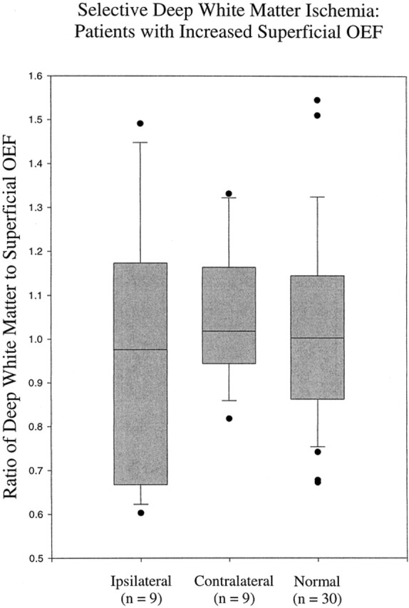 fig 5.