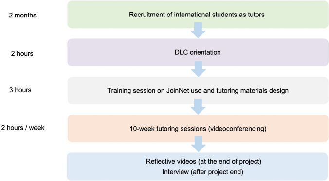 Fig. 2