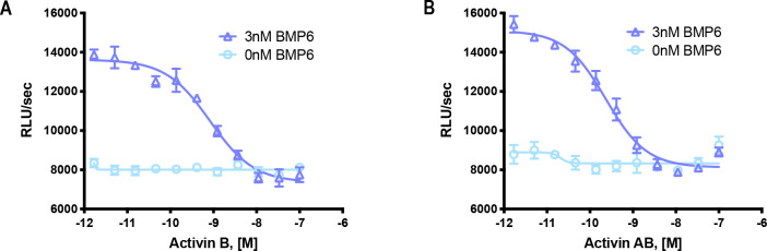 Figure 5—figure supplement 7.