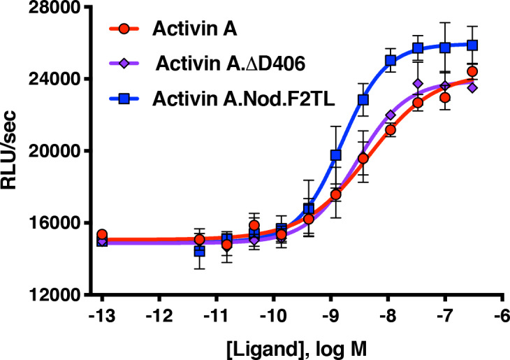 Figure 7—figure supplement 1.