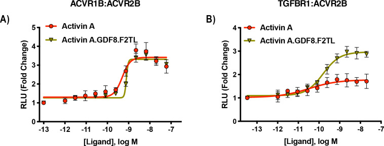 Figure 4—figure supplement 3.