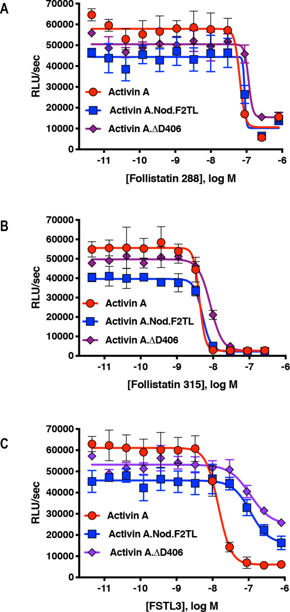 Figure 6—figure supplement 1.