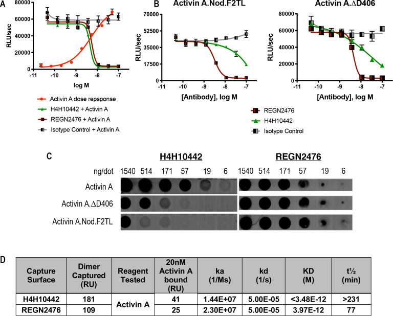 Figure 5—figure supplement 6.