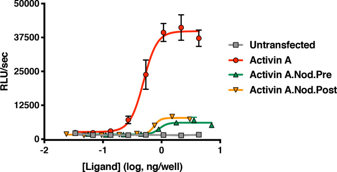 Figure 4—figure supplement 1.